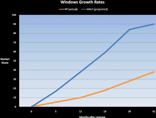 wayne frier live oak - loss debt can be solve by consolidation blog