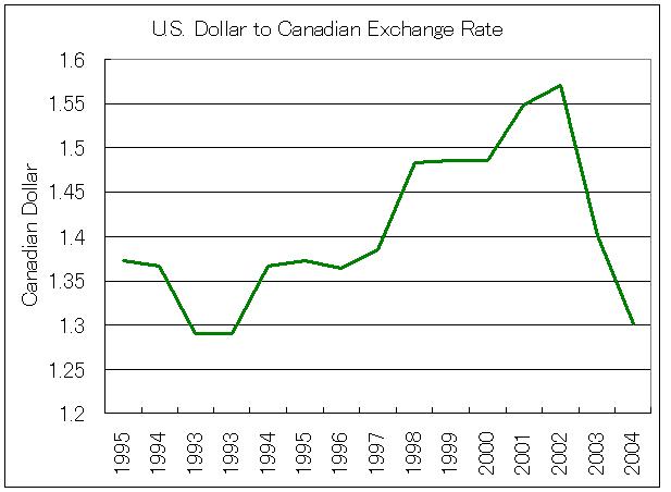 Payday Loan Interest Rate Chart