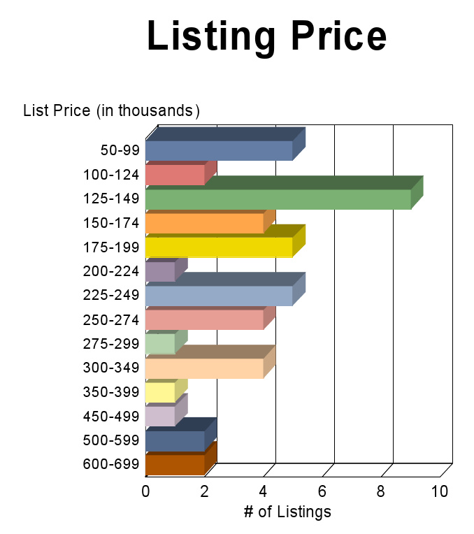 wayne frier live oak - home purchase form