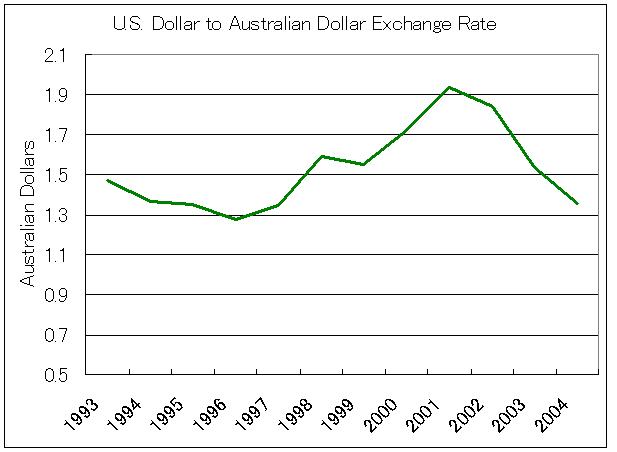 Pls Check Cashing Fees Chart