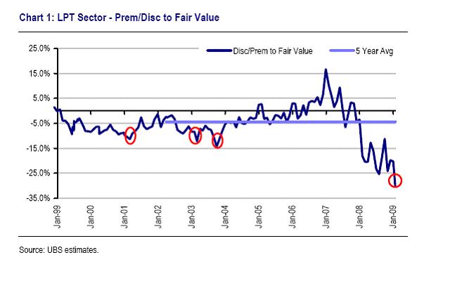 Check Cashing Fees Chart