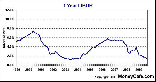 wayne frier live oak - why won t citi financial lower my interest rate