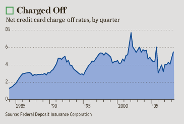 wayne frier live oak - what arecredit card rates