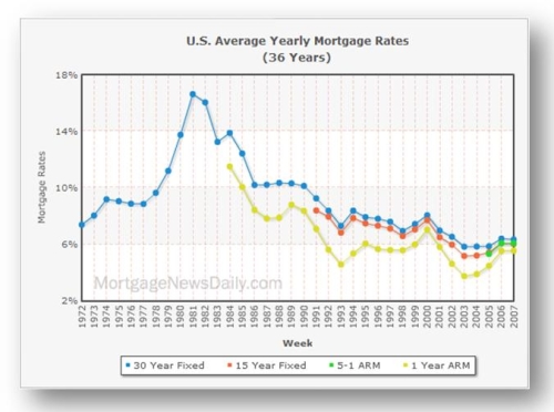 wayne frier live oak - vw credit refinance