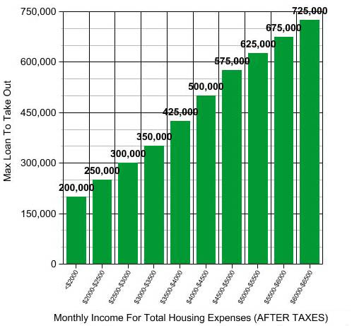 wayne frier live oak - judgement lien debt