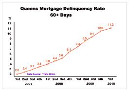 wayne frier live oak - ohio rules on small loans formerly payday loans