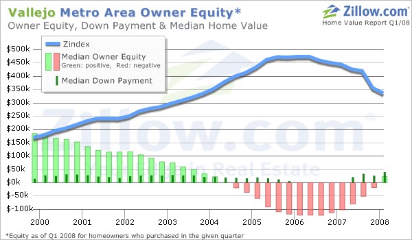 wayne frier live oak - government home loans